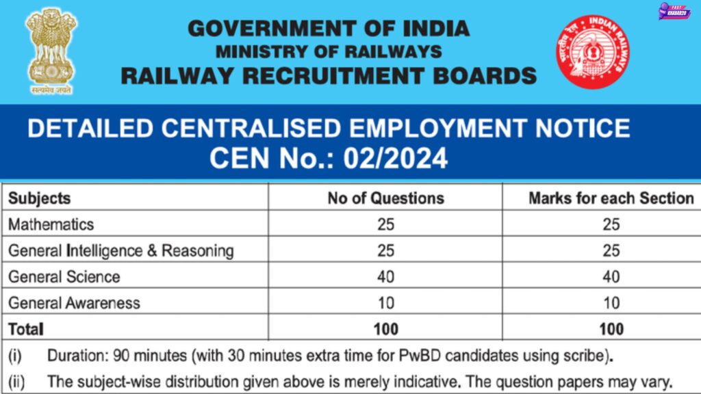 आरआरबी टकनीशियन परीक्षा की तैयारी